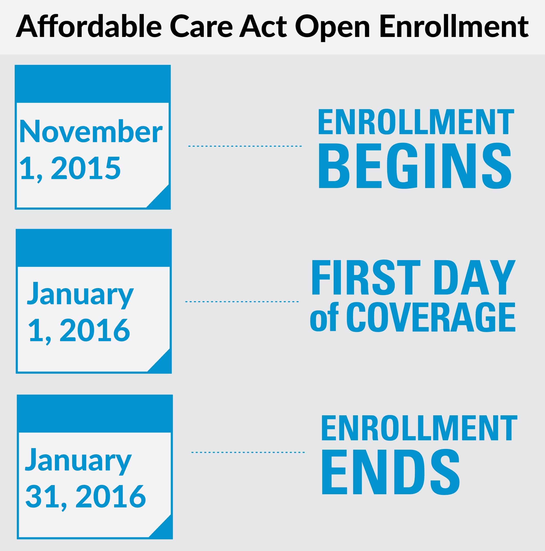 Affordable Care Act Open Enrollment begins November 1