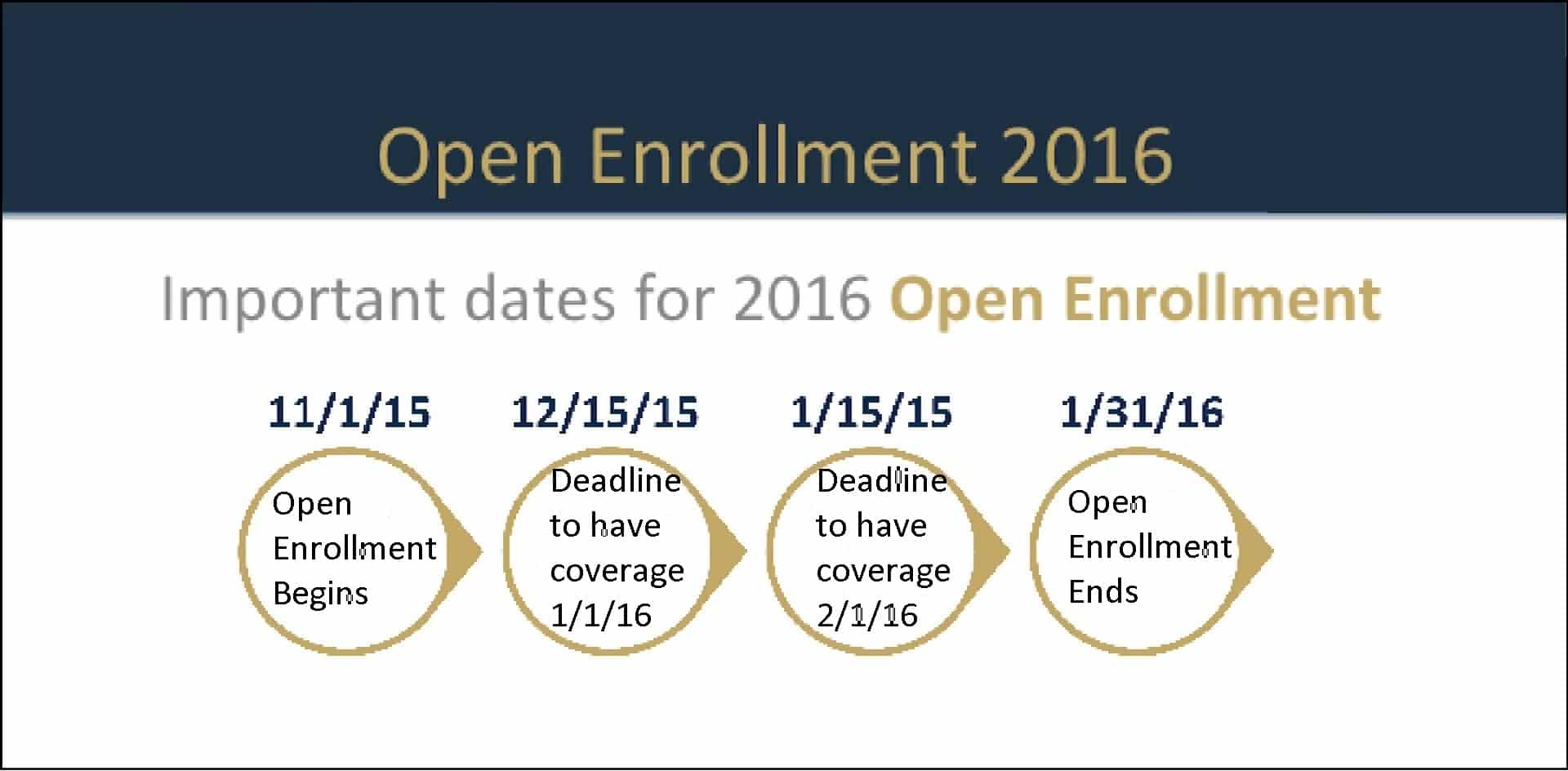What You Need to Know About Obamacare Open Enrollment for 2016