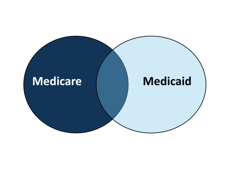 Understanding The Difference Between Medicare And Medicaid - Legacy ...