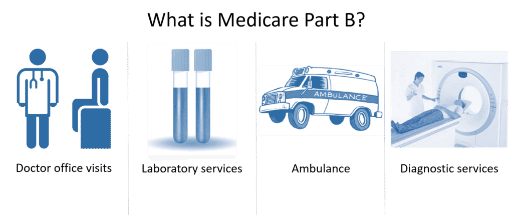 What Is Medicare Part B? - Legacy Health Insurance