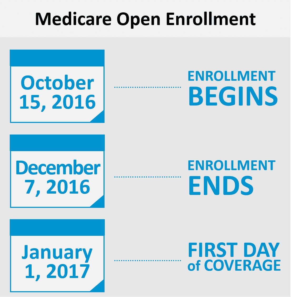 Medicare Open Enrollment begins October 15