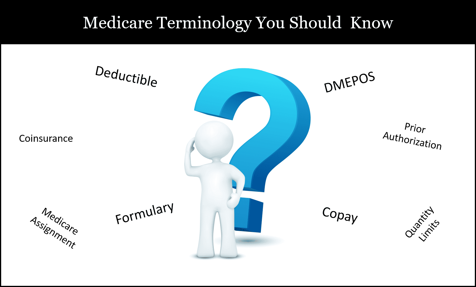 Medicare Terminology You Should Know