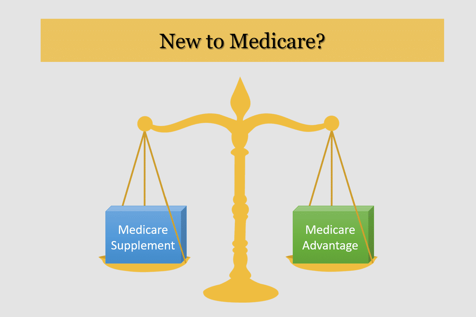 I’m New to Medicare. Should I Sign Up for a Medicare Advantage or Medicare Supplement Plan?