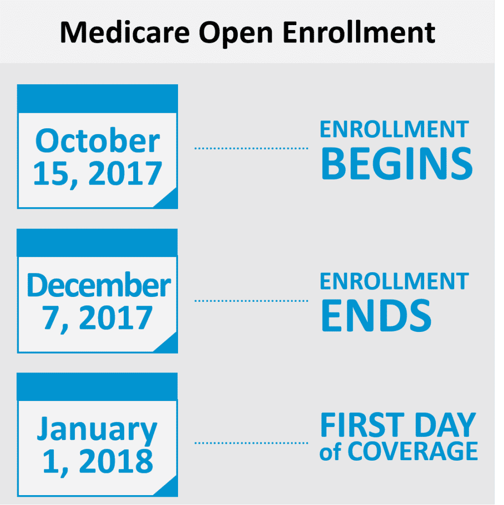 What Is Agi For Higher Medicare Part B Premiums