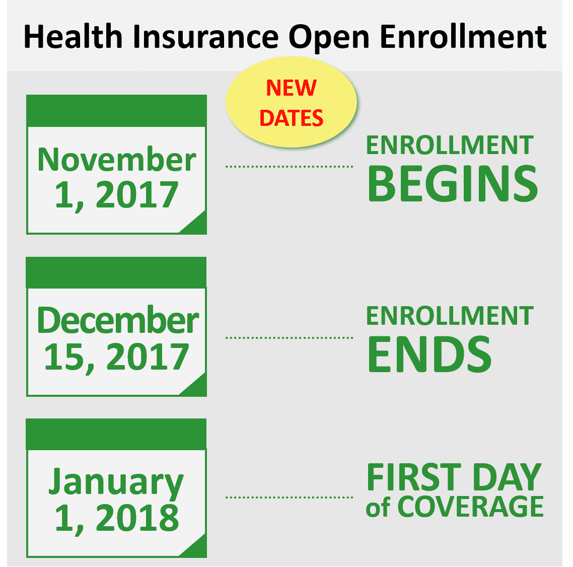 New Dates for the Upcoming Health Insurance Open Enrollment