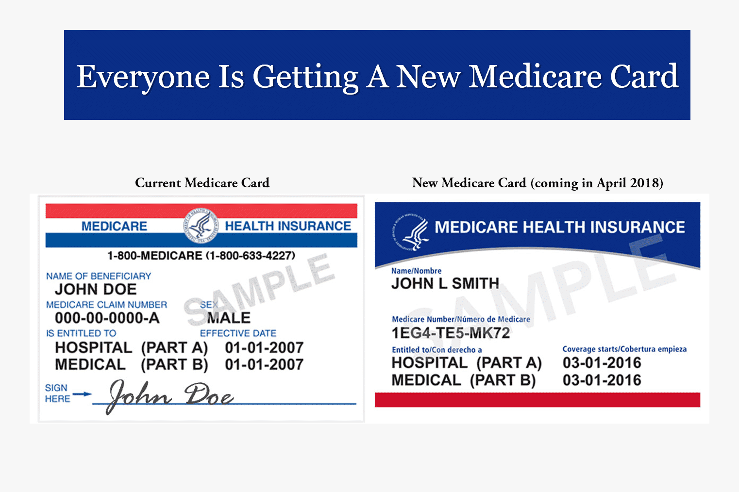 Everyone Is Getting A New Medicare Card