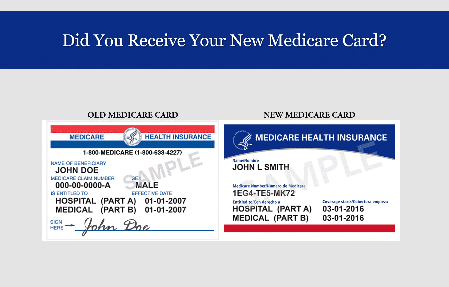 New Medicare Card for 2020